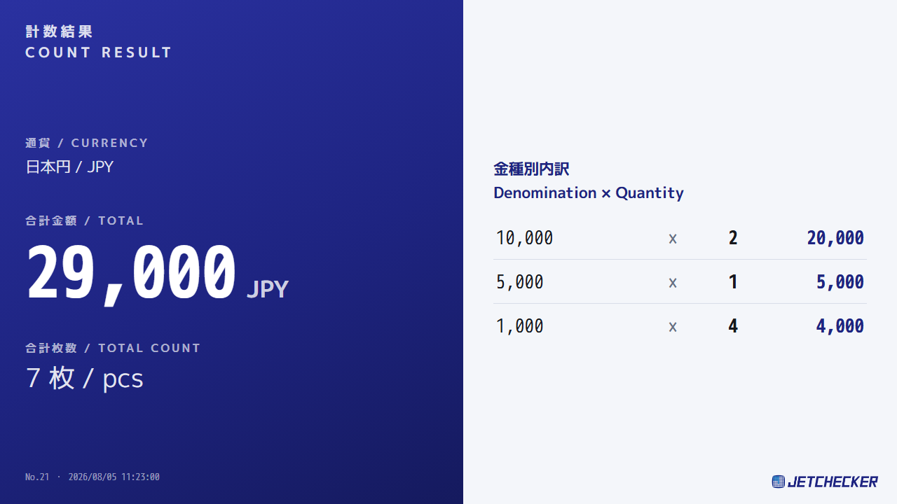 計数結果(count)の表示例