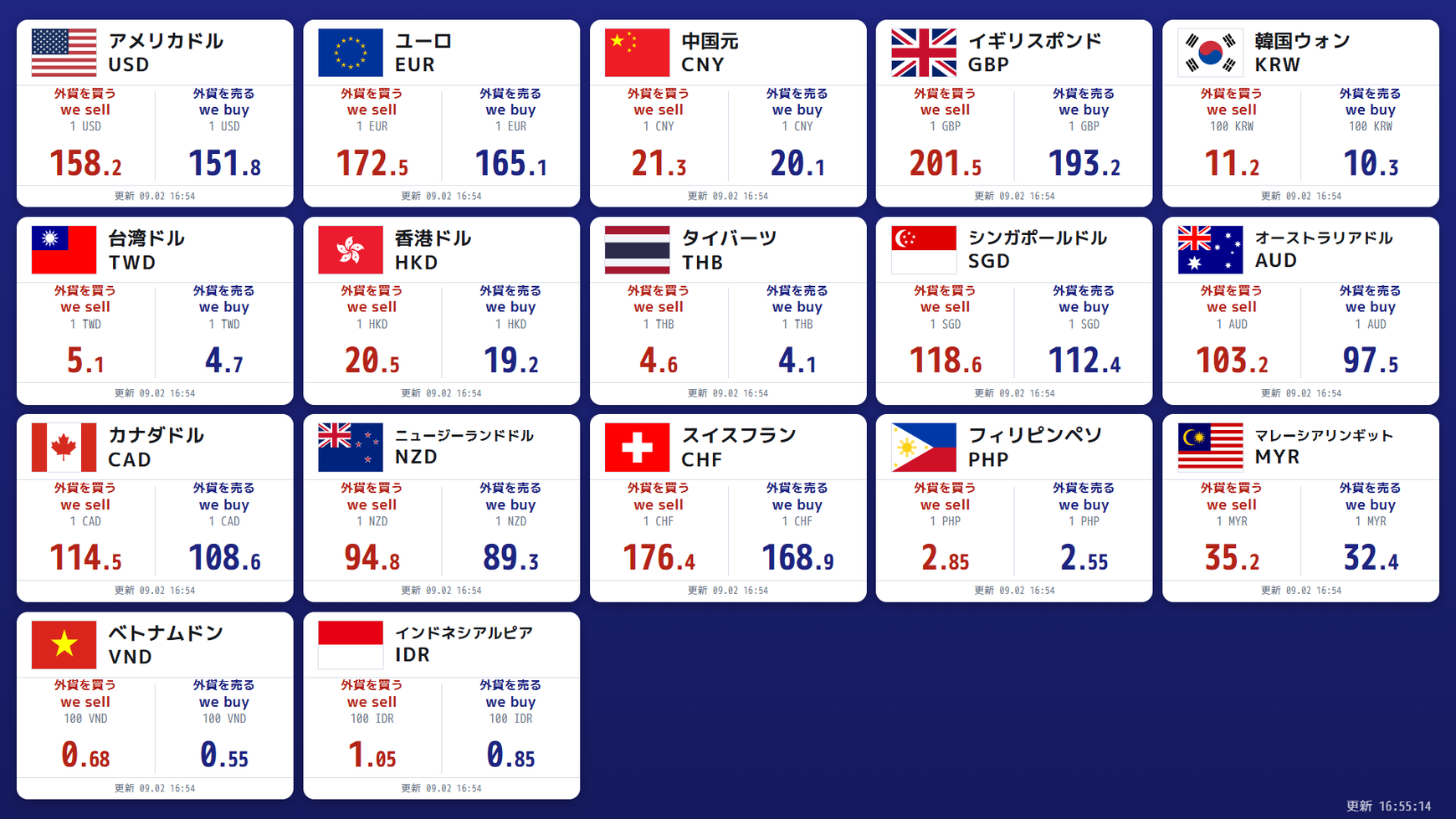 店頭レートボード。通貨ごとのカードに国旗・WE SELL / WE BUY のレート