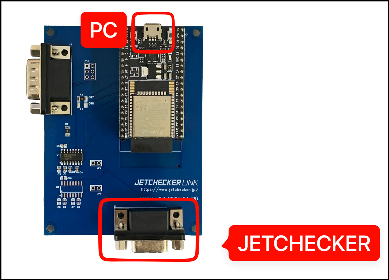 接続ユニットの端子。USB 端子に PC、下の端子に計数機(JETCHECKER)のラベル
