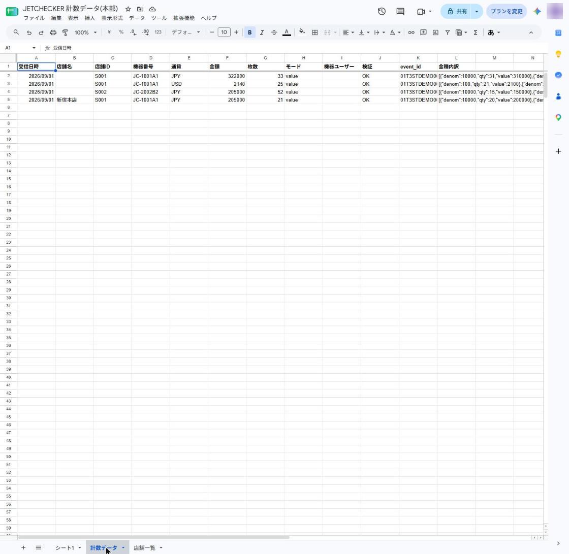 計数データシート。受信した計数が並び、店舗名の列に記入した名前が入っている